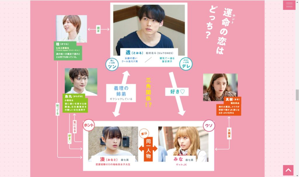 映画紹介 ライアー ライアー 森七菜 松村北斗 漫画 評価 感想 マンガはベタとベタでできている